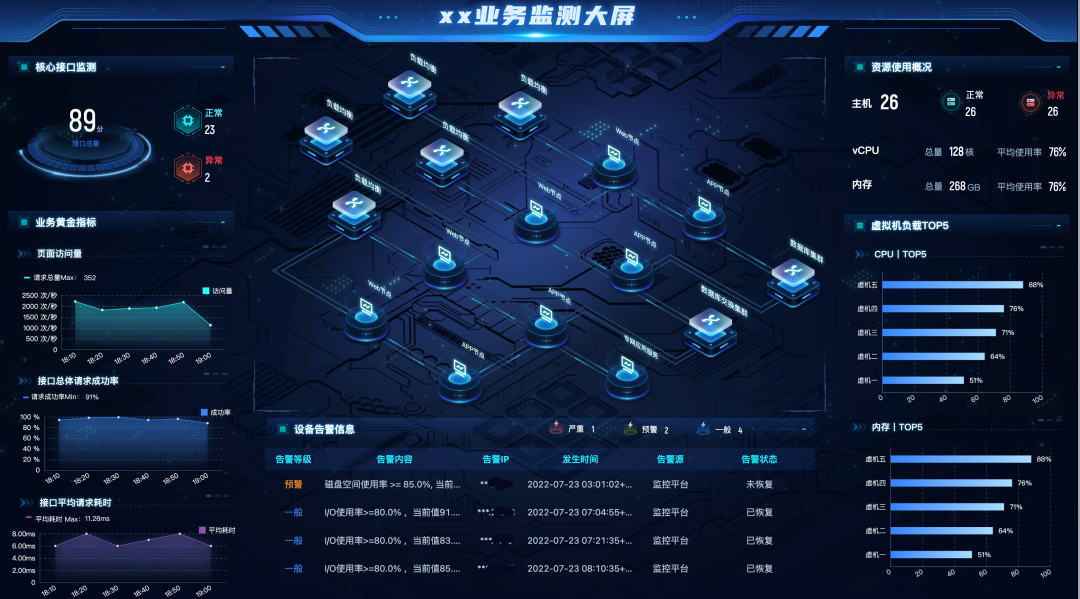 蓝鲸数字化运营中心v5版本视觉全面升级发布,助力企业实现数字化运维!