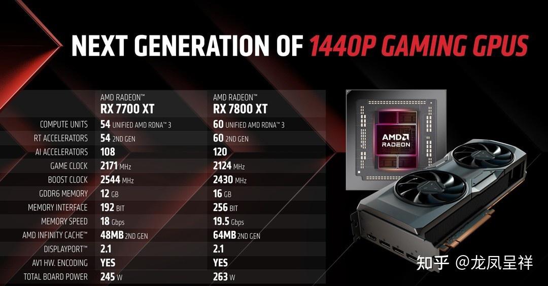 ASUS Radeon RX 7800 XT TUF Gaming 16GB OC GPU - 90YV0JJ0
