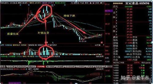 中国股市:如果你买的股票不断有大单买入,但股价却不断下跌,你知道是怎么回事吗? - 知乎