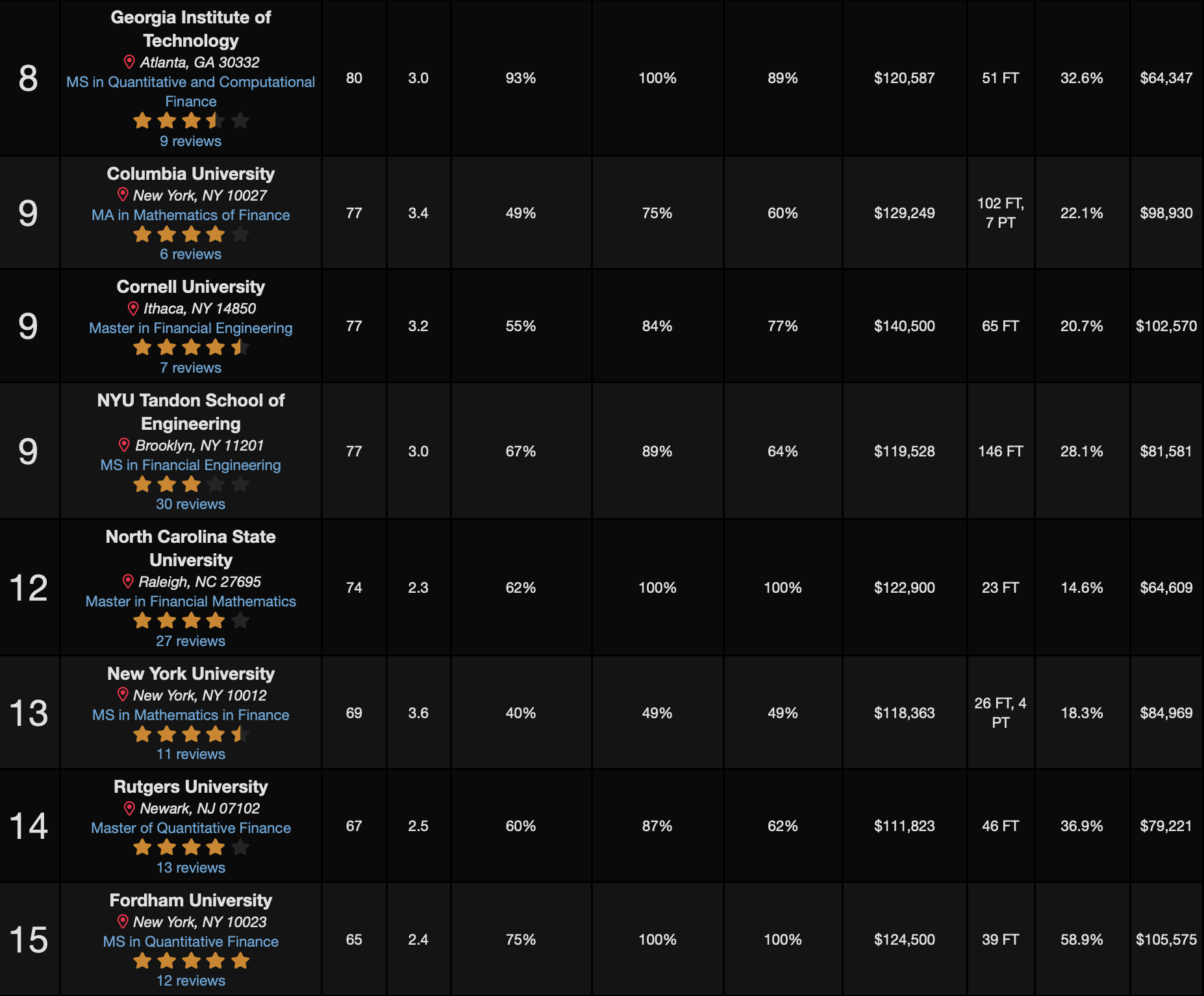 2025 QuantNet排名重磅出炉!普林斯顿成为No.1,MIT&佐治亚理工进入TOP10! - 知乎