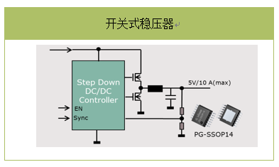 ACDCコンバーター変換器 直流電源装置SOSEL③ www.cleanlineapp.com