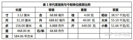 北宋熙丰经济年鉴（10771080）（前言） 知乎