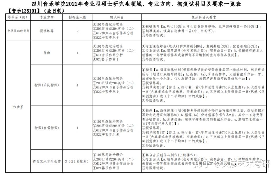 四川音樂學院音樂考研全面分析