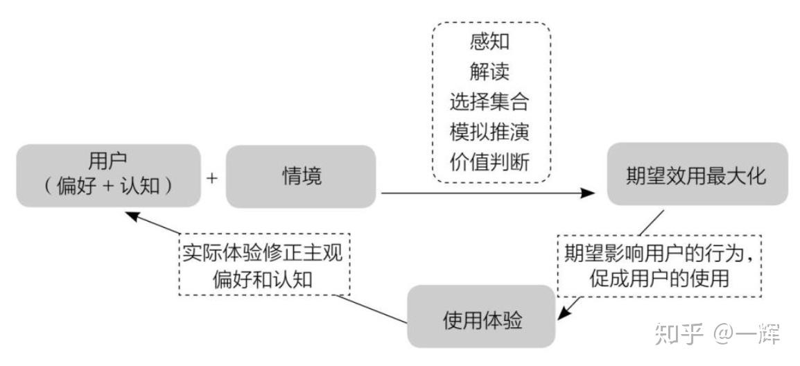 俞軍產品方法論精讀產品思維進階必讀