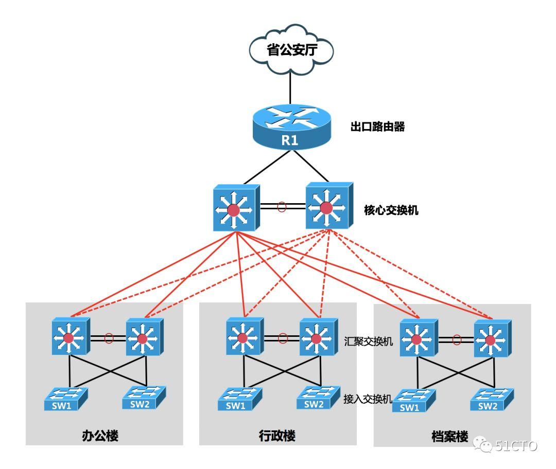 防火墙,才是网络出口最佳选择 - 精舞门2020 - 博客园