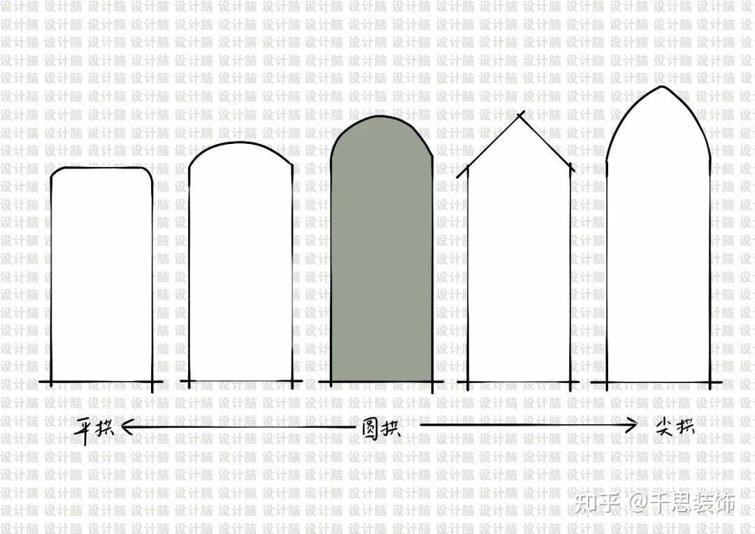 拱门如何不翻车?全篇设计重点来了! - 知乎