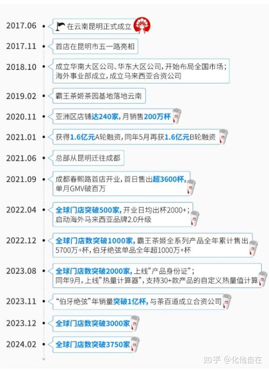 原教旨主义奶茶霸王茶姬，简单高效能赚钱！ 知乎 