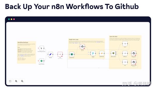 自动化工具 N8n Docker 部署教程 - 知乎