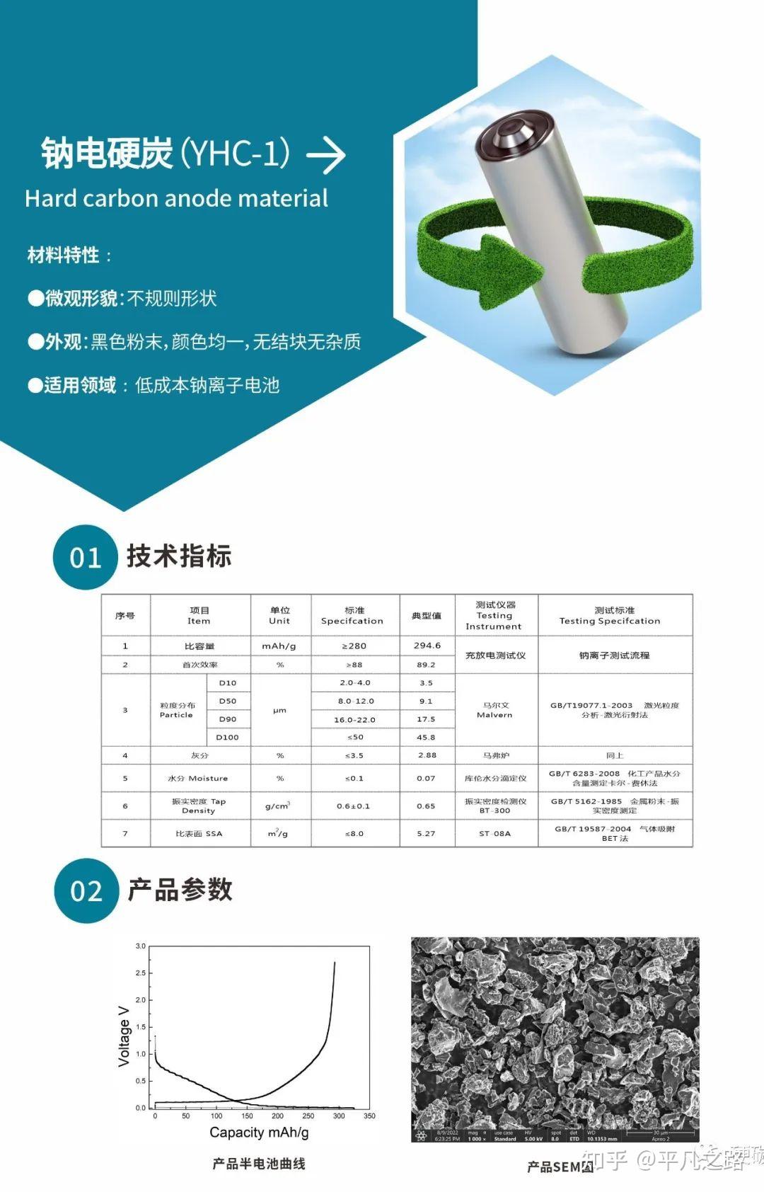 硬碳专利分析3-佰思格 - 知乎