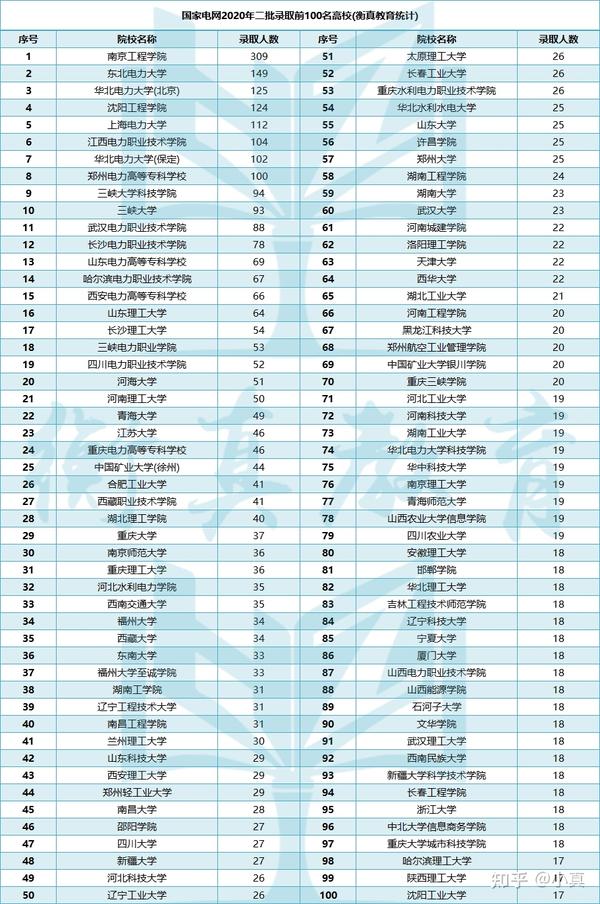 保定电力专科学校录取分数线_2024年保定电力职业技术学院录取分数线_2024年保定电力职业技术学院录取分数线