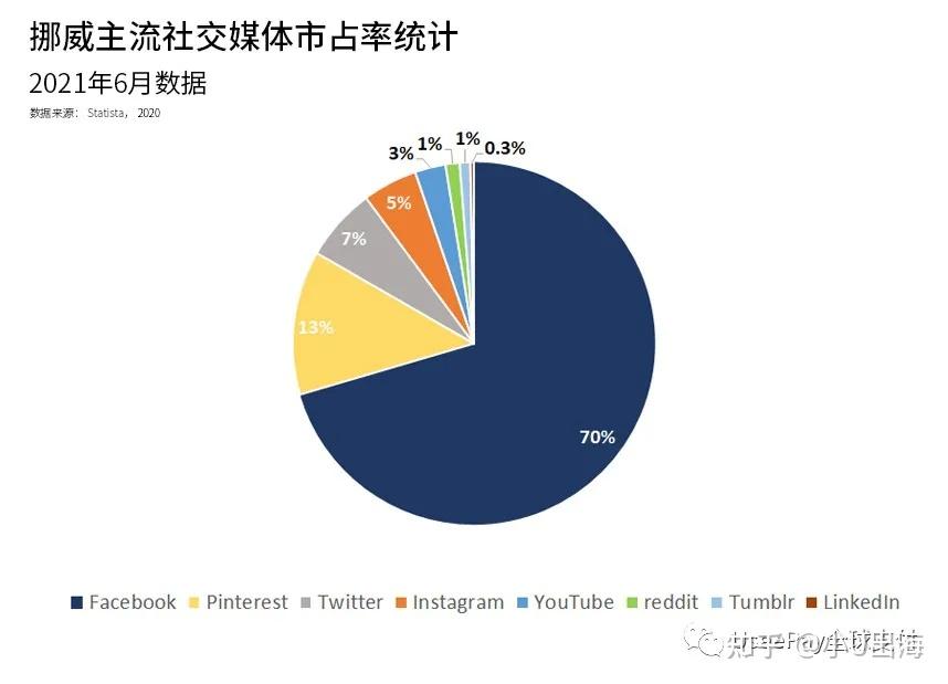 做歐洲跨境電商進駐挪威有前景嗎挪威電商現狀如何