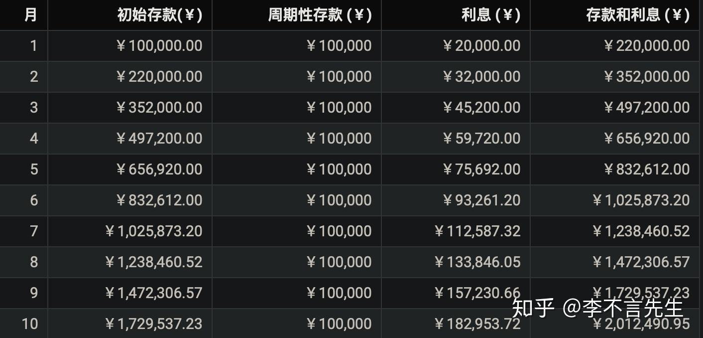 金融在线理财收益（金融理财网站哪个可靠） 金融在线理财收益（金融理财网站哪个可靠）《最好的金融在线理财》 金融知识