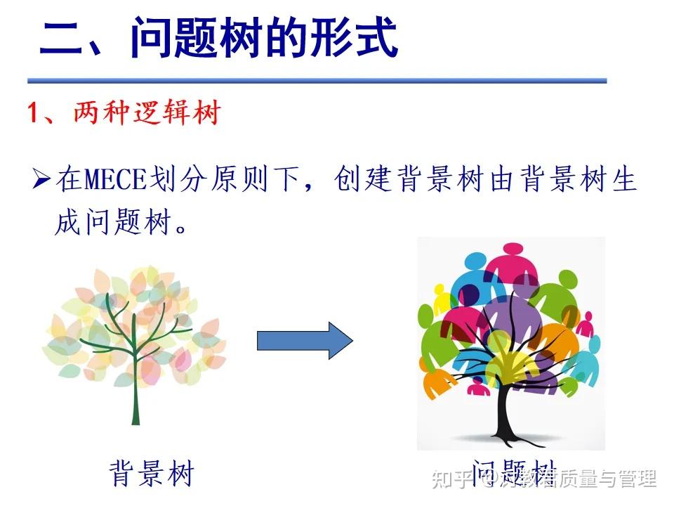 什么是问题树？ - 知乎
