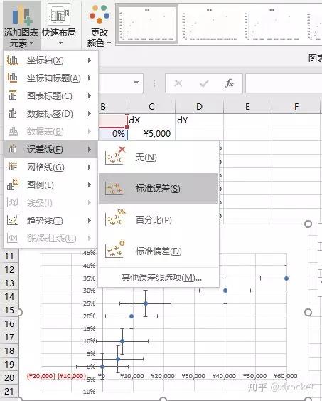 谈论完了阶梯图的作用,火箭君就带着大家聊一下如何制作阶梯图.