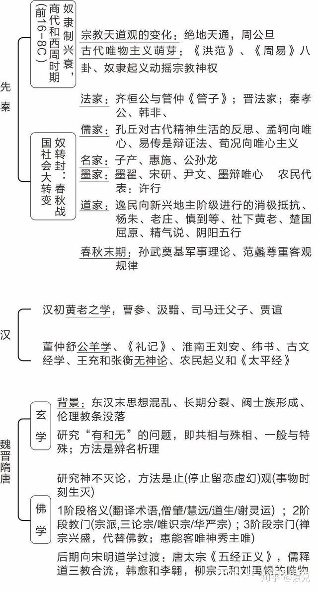 一张表看完中国古代哲学史思维导图加一篇文章建议收藏