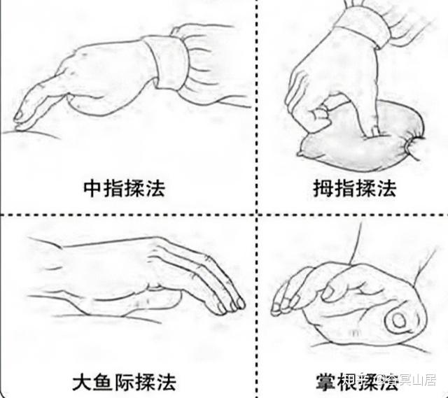 打通经络——推拿常用手法与补泄逻辑