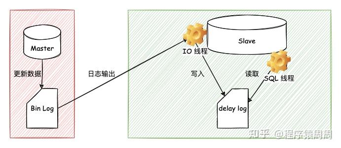 一文整理常见面试题——MySQL数据库篇(2022最新) - 知乎
