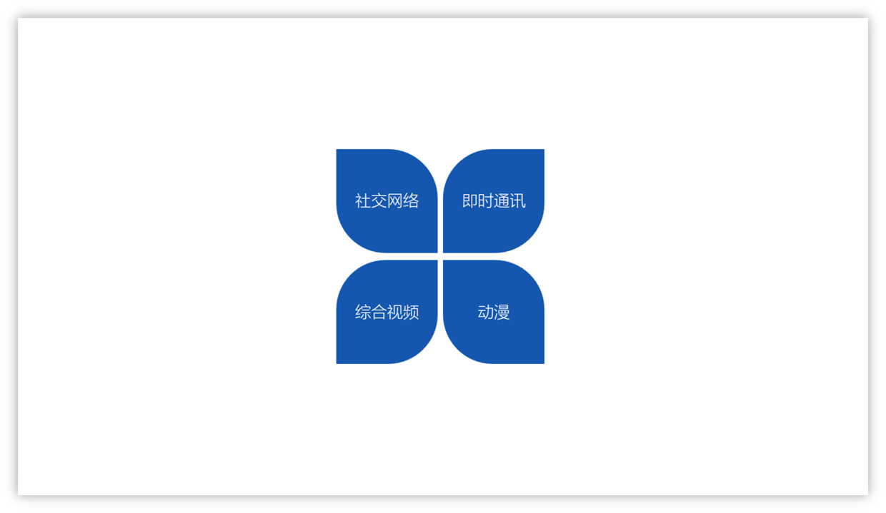PPT突出重点的6个方式 - 知乎