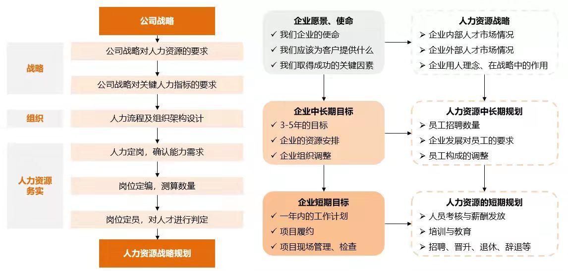 二,战略性人力资源管理体系的搭建