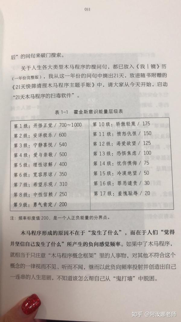 在這本書裡我最喜歡的就是 霍金斯意識能量層級表格,表明不同情緒帶來