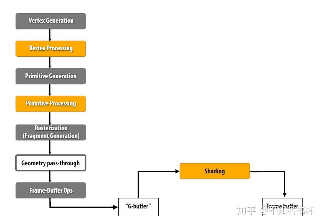 Tile Base Render (Forward+) - 知乎