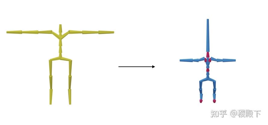 【SIGGRAPH 2020】Skeleton-Aware Networks For Motion Retargeting - 知乎