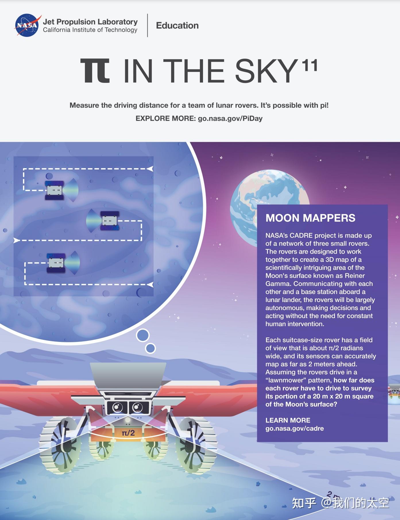【技术·航天】2024年度NASA Pi Day（π日）挑战赛 知乎