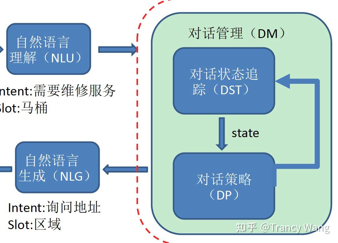 大模型Agent（一） - 知乎