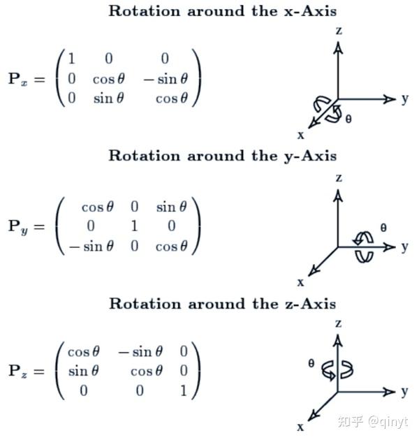关于线性空间中旋转变换（Rotation Transform）的思考 - 知乎