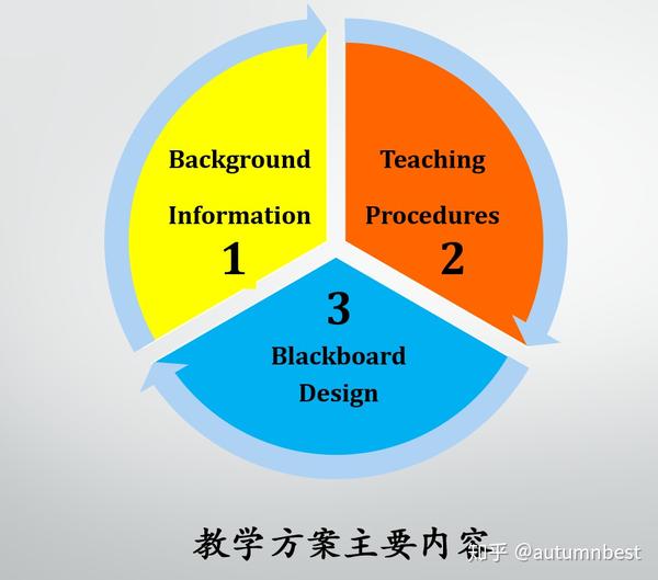 计算机试讲教案模板