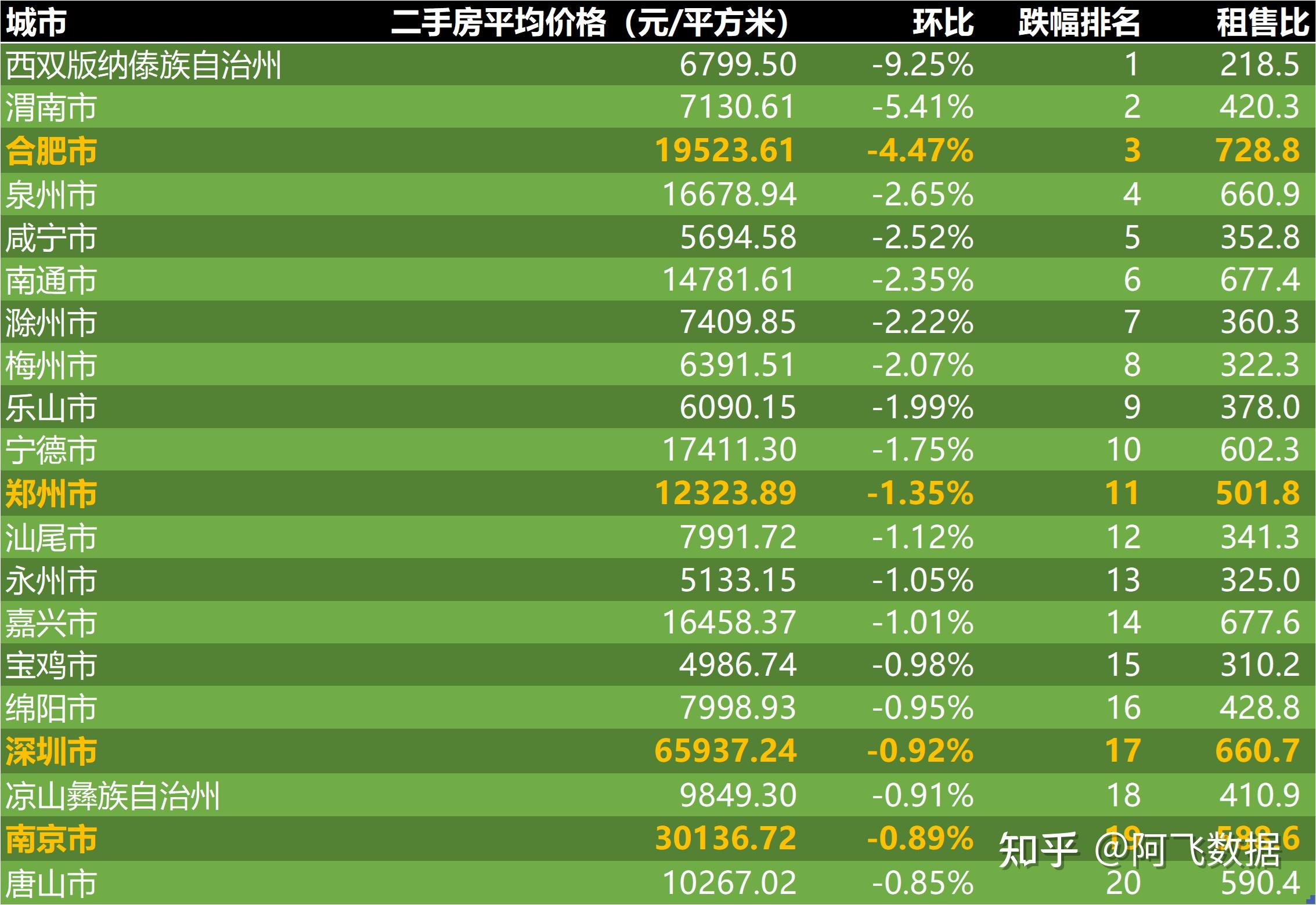 天津二手房价格走势(天津二手房价格走势图最新消息)