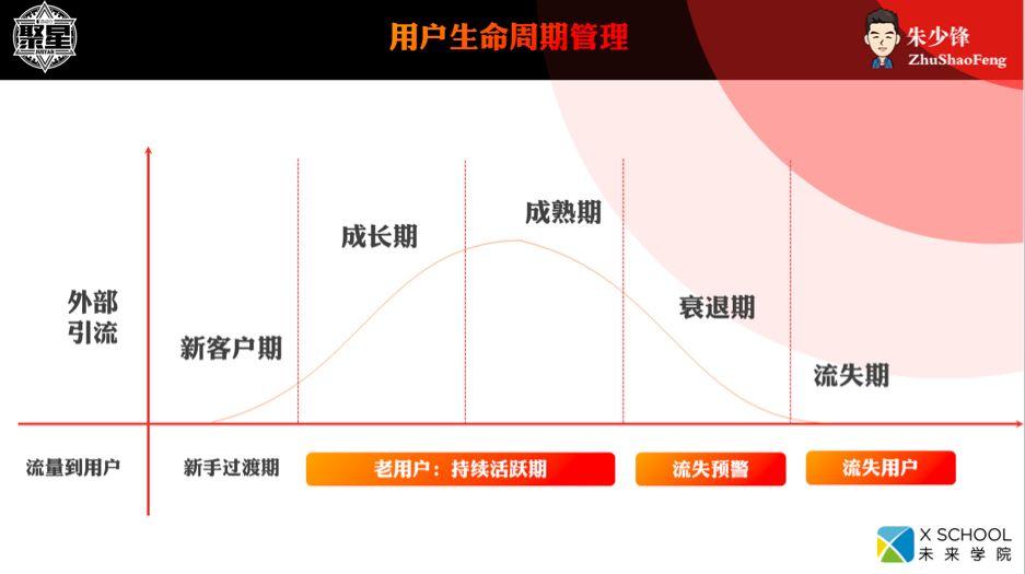 如何利用活动增加用户粘性