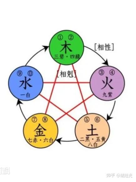 中土五行说和五德终始说 - 知乎