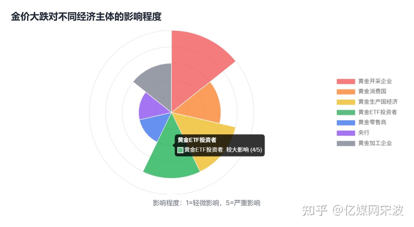 金价规律全面深度分析，史上8次金价大跌，藏着多少人血亏的真相- 知乎