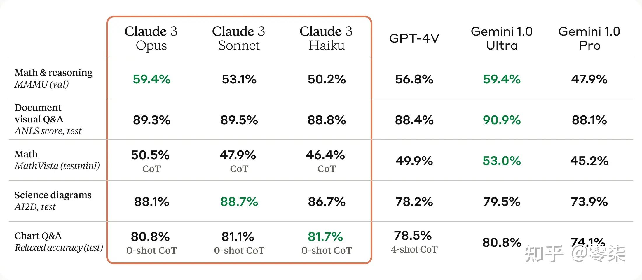 Claude3最新使用体验，附claude3完整使用方式，建议收藏！ - 知乎