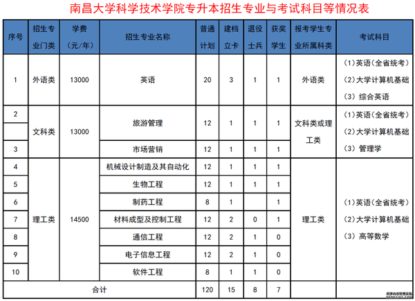 江西十大垃圾专科学校_江西十大垃圾中专学院_江西垃圾专科学校有哪些