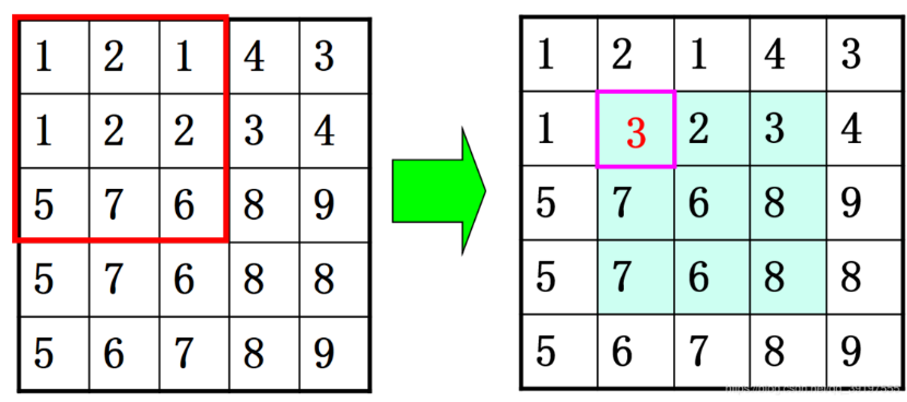 3d矩阵藏宝图使用方法图片