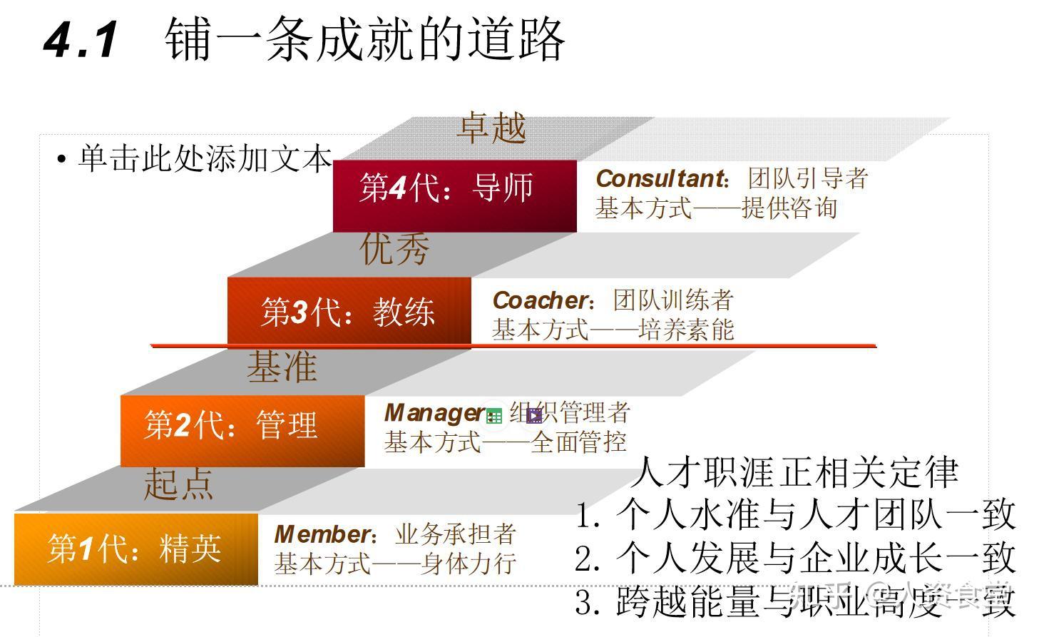 2022核心人才激励方案 doc