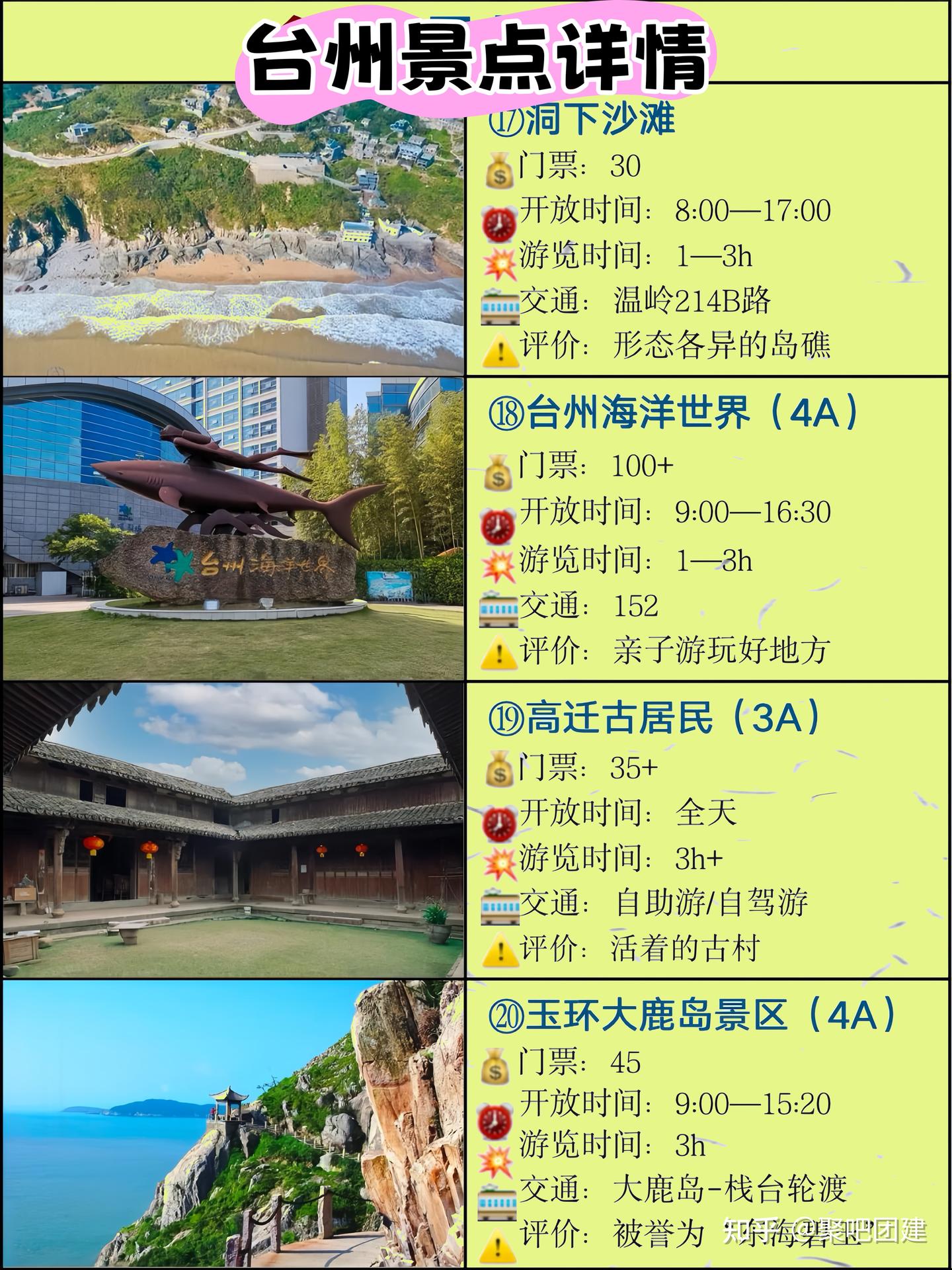 🔥打工人必冲!台州2天1夜团建攻略|HR直接抄作业 - 知乎