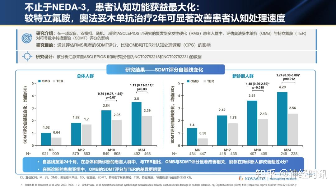 首个中国多发性硬化指南发布会重磅召开