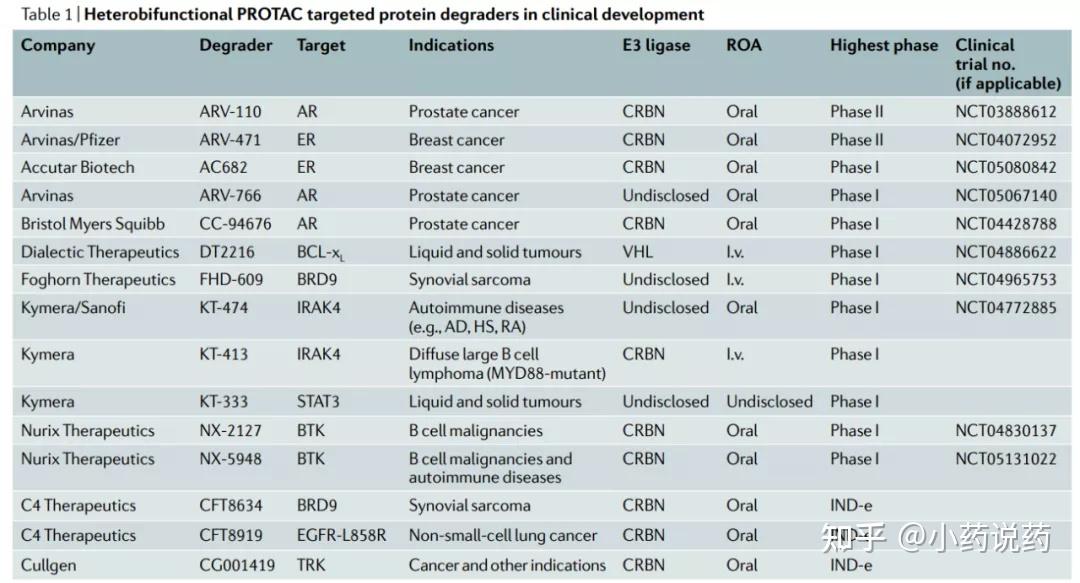 PROTAC过去20年的发展历程 - 知乎