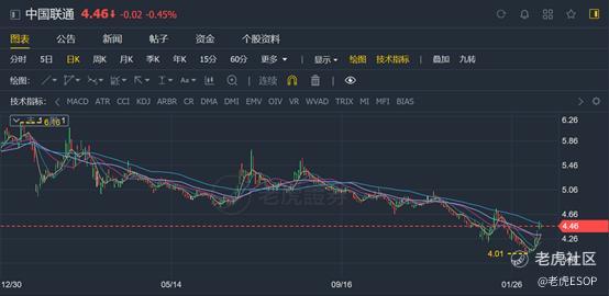 黄粱一梦 电信联通移动的股价走势感人 为何做股权激励 知乎