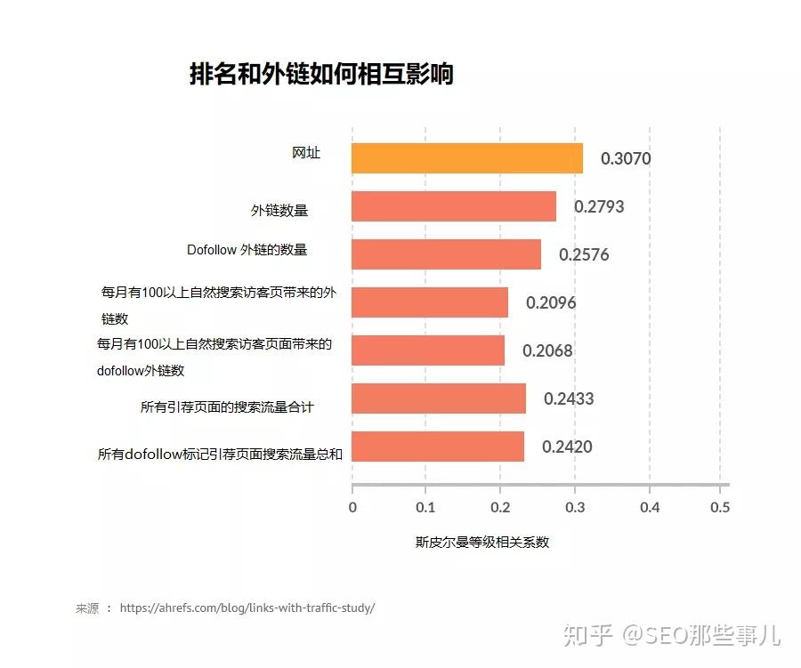 外链大揭秘：Ahrefs vs. Majestic vs. Semrush vs