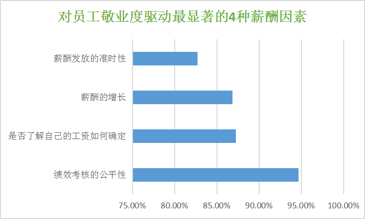 《员工敬业度白皮书》发布,中国企业员工敬业度平均指数57.83%(附免费下载链接) - 知乎