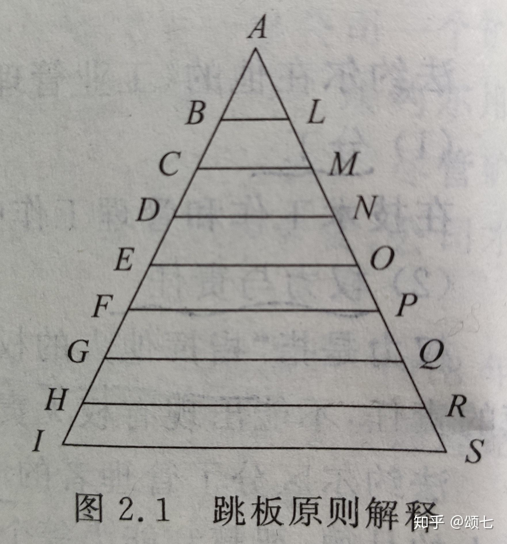 法约尔模型图片