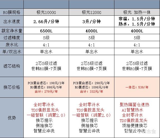 鼎美净水器价格表图片