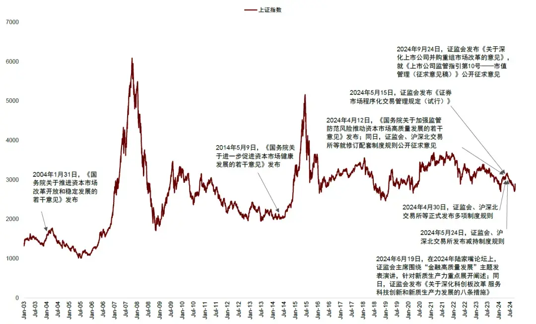 中国联通夯实高质量发展底座 以价值创造为核心践行市值管理理念