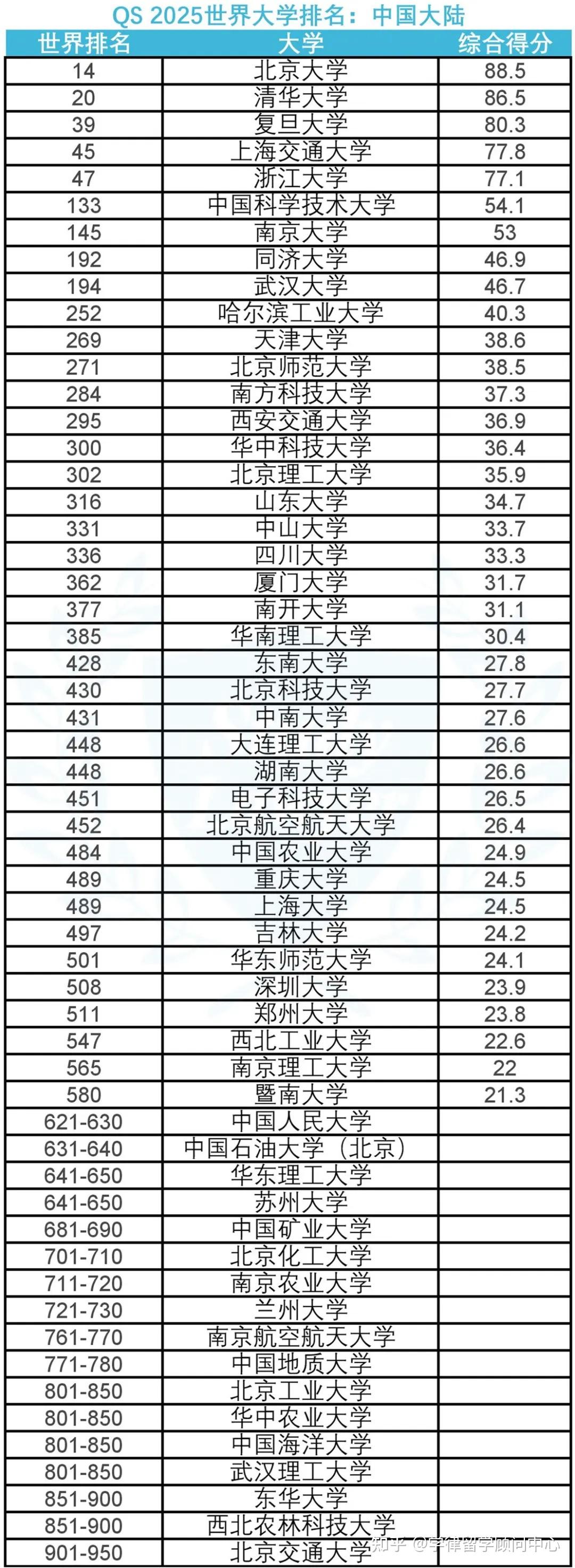 世界大学排名2014排行(世界大学qs排行榜2024)