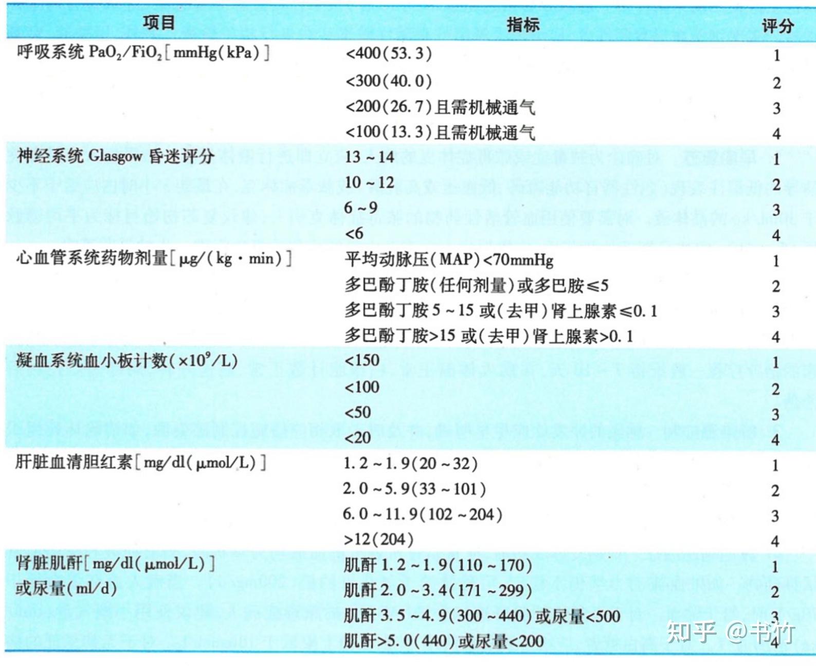 外科复习——重症监测治疗与复苏 - 知乎