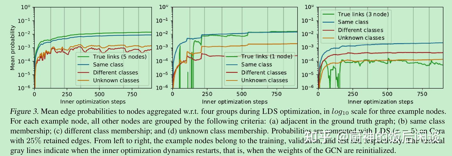 34 Learning Discrete Structures for Graph Neural Networks - 知乎